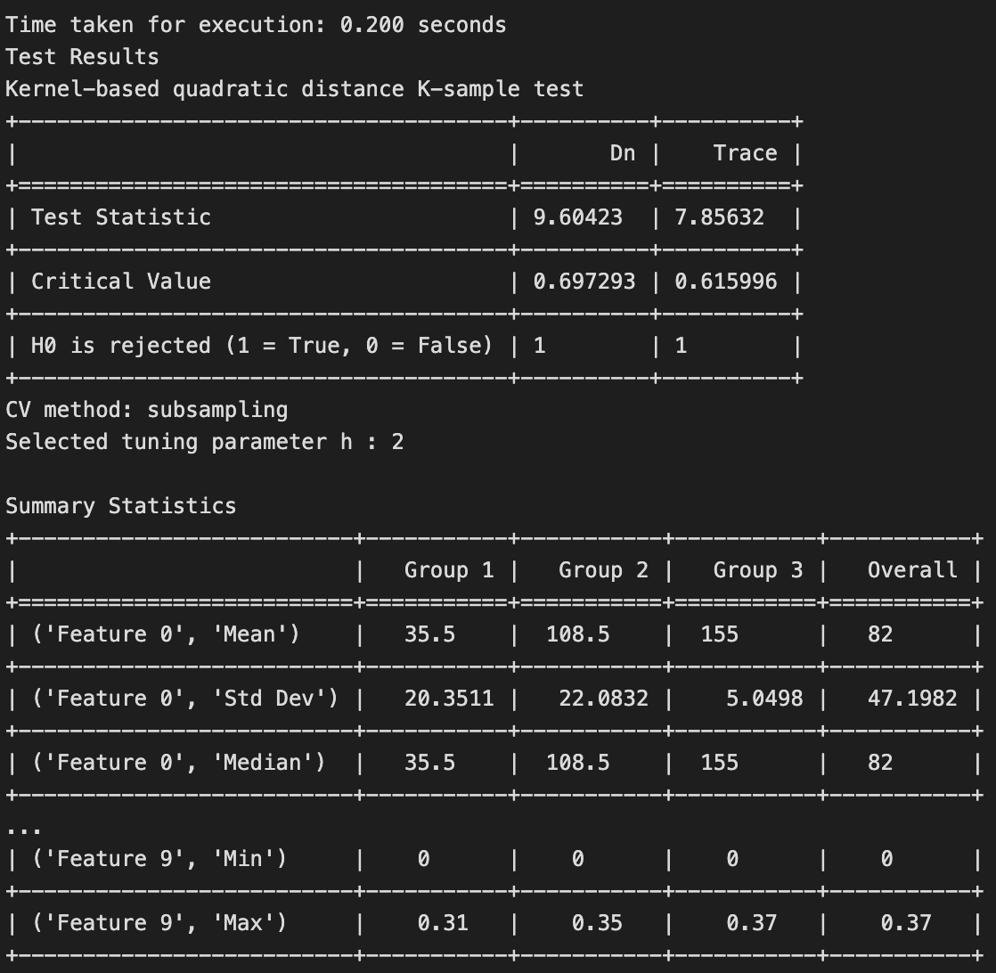 Results for the K-Sample Test.