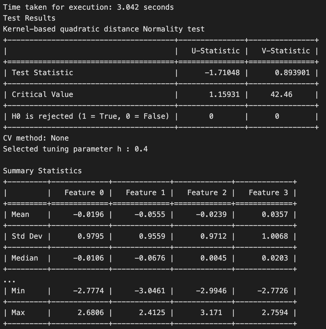 Results for the Normality Test.