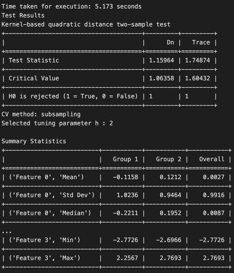 Results for the Two Sample Test.