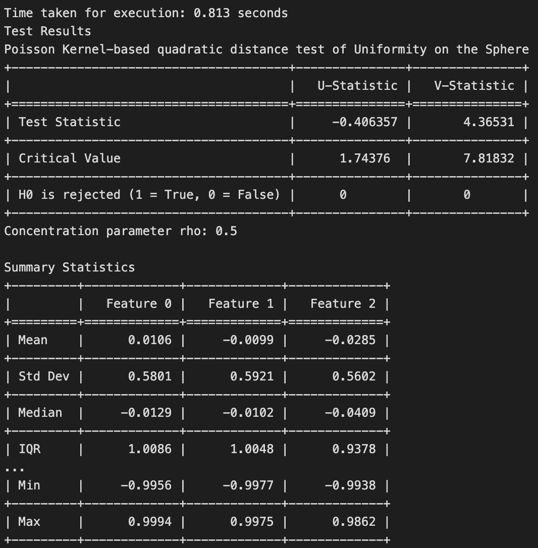 Results for the Uniformity Test.