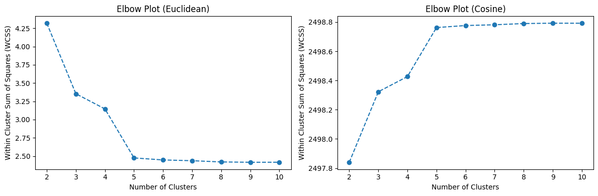 Dog Cat Image Validation Plots