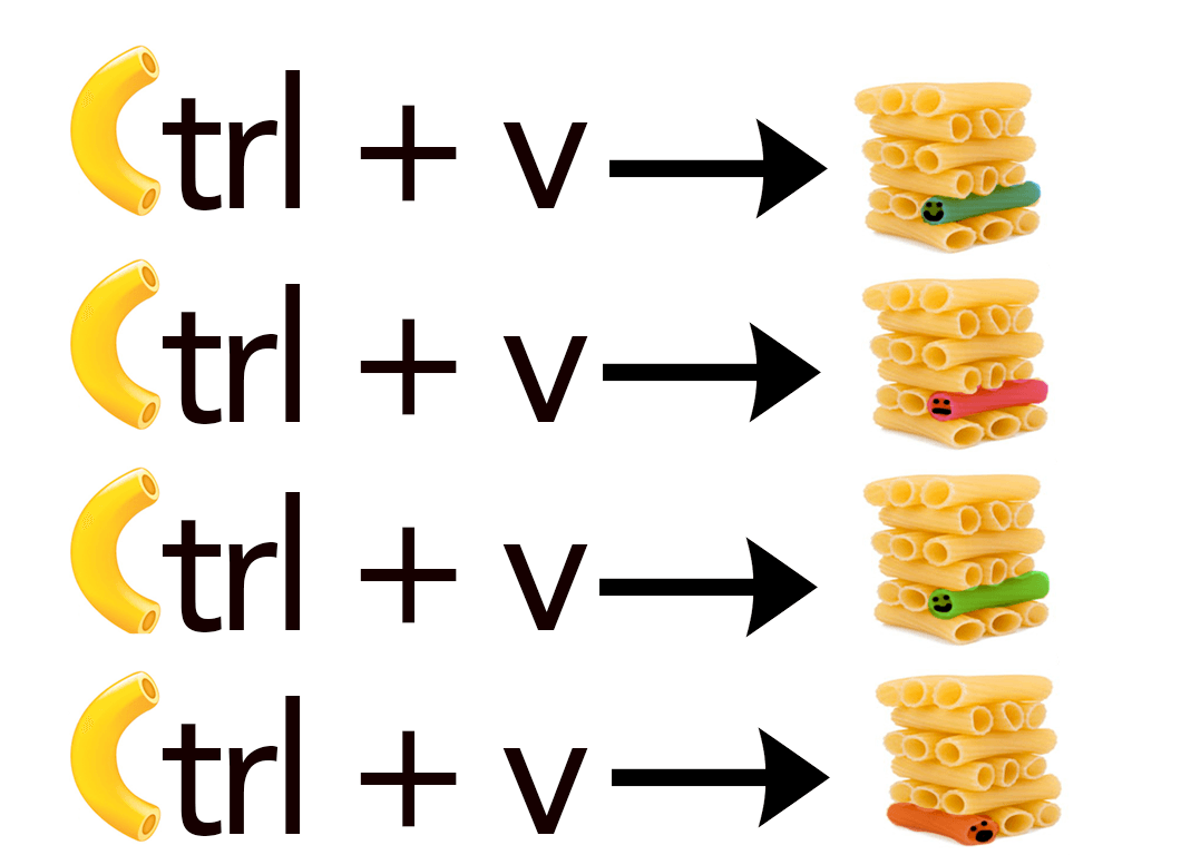 Image showing four stacked elbow macaroni shapes labeled ‘Ctrl + V’ with each stack having a slight variation in the middle noodle. The variations include a smiling face, a frowning face, and a green and pink noodle.